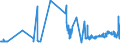 CN 02101989 /Exports /Unit = Prices (Euro/ton) /Partner: Finland /Reporter: Eur27_2020 /02101989:Dried or Smoked Domestic Swine Meat, With Bone in (Excl. Hams, Shoulders and Cuts Thereof, Bellies and Cuts Thereof, and Fore-ends, Loins and Cuts Thereof)
