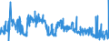 CN 02101990 /Exports /Unit = Prices (Euro/ton) /Partner: United Kingdom /Reporter: Eur27_2020 /02101990:Meat of Non-domestic Swine, Salted, in Brine, Dried or Smoked (Excl. Hams, Shoulders and Cuts Thereof, With Bone in, and Bellies and Cuts Thereof)