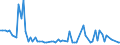 CN 02101990 /Exports /Unit = Prices (Euro/ton) /Partner: United Kingdom(Northern Ireland) /Reporter: Eur27_2020 /02101990:Meat of Non-domestic Swine, Salted, in Brine, Dried or Smoked (Excl. Hams, Shoulders and Cuts Thereof, With Bone in, and Bellies and Cuts Thereof)
