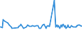 CN 02102090 /Exports /Unit = Prices (Euro/ton) /Partner: Montenegro /Reporter: Eur27_2020 /02102090:Boneless Meat of Bovine Animals, Salted, in Brine, Dried or Smoked