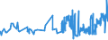 CN 02109910 /Exports /Unit = Prices (Euro/ton) /Partner: Germany /Reporter: Eur27_2020 /02109910:Horsemeat, Salted, in Brine or Dried