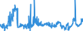 CN 02109939 /Exports /Unit = Prices (Euro/ton) /Partner: Ireland /Reporter: Eur27_2020 /02109939:Meat, Salted, in Brine, Dried or Smoked (Excl. of Swine, Bovine Animals, Reindeer, Sheep or Goats, Primates, Whales, Dolphins and Purpoises `mammals of the Order Cetacea`, Manatees and Dugongs `mammals of the Order Sirenia`, Reptiles, and Meat, Salted, in Brine or Dried, of Horses)