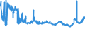 CN 02109939 /Exports /Unit = Prices (Euro/ton) /Partner: Finland /Reporter: Eur27_2020 /02109939:Meat, Salted, in Brine, Dried or Smoked (Excl. of Swine, Bovine Animals, Reindeer, Sheep or Goats, Primates, Whales, Dolphins and Purpoises `mammals of the Order Cetacea`, Manatees and Dugongs `mammals of the Order Sirenia`, Reptiles, and Meat, Salted, in Brine or Dried, of Horses)