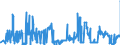 KN 02109949 /Exporte /Einheit = Preise (Euro/Tonne) /Partnerland: Deutschland /Meldeland: Eur27_2020 /02109949:Schlachtnebenerzeugnisse von Hausschweinen, Genießbar, Gesalzen, in Salzlake, Getrocknet Oder Geräuchert (Ausg. Lebern)