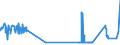 KN 02109949 /Exporte /Einheit = Preise (Euro/Tonne) /Partnerland: Griechenland /Meldeland: Europäische Union /02109949:Schlachtnebenerzeugnisse von Hausschweinen, Genießbar, Gesalzen, in Salzlake, Getrocknet Oder Geräuchert (Ausg. Lebern)