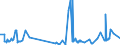 KN 02109959 /Exporte /Einheit = Preise (Euro/Tonne) /Partnerland: Ver.koenigreich /Meldeland: Eur27_2020 /02109959:Schlachtnebenerzeugnisse von Rindern, GenieÃŸbar, Gesalzen, in Salzlake, Getrocknet Oder GerÃ¤uchert (Ausg. Zwerchfellpfeiler `nierenzapfen` und Saumfleisch)
