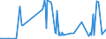 KN 02109959 /Exporte /Einheit = Preise (Euro/Tonne) /Partnerland: Daenemark /Meldeland: Eur27_2020 /02109959:Schlachtnebenerzeugnisse von Rindern, Genießbar, Gesalzen, in Salzlake, Getrocknet Oder Geräuchert (Ausg. Zwerchfellpfeiler `nierenzapfen` und Saumfleisch)