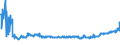 KN 02109959 /Exporte /Einheit = Preise (Euro/Tonne) /Partnerland: Griechenland /Meldeland: Eur27_2020 /02109959:Schlachtnebenerzeugnisse von Rindern, GenieÃŸbar, Gesalzen, in Salzlake, Getrocknet Oder GerÃ¤uchert (Ausg. Zwerchfellpfeiler `nierenzapfen` und Saumfleisch)