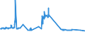 KN 02109959 /Exporte /Einheit = Preise (Euro/Tonne) /Partnerland: Schweden /Meldeland: Eur27_2020 /02109959:Schlachtnebenerzeugnisse von Rindern, GenieÃŸbar, Gesalzen, in Salzlake, Getrocknet Oder GerÃ¤uchert (Ausg. Zwerchfellpfeiler `nierenzapfen` und Saumfleisch)