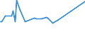 KN 02109959 /Exporte /Einheit = Preise (Euro/Tonne) /Partnerland: Finnland /Meldeland: Eur27_2020 /02109959:Schlachtnebenerzeugnisse von Rindern, GenieÃŸbar, Gesalzen, in Salzlake, Getrocknet Oder GerÃ¤uchert (Ausg. Zwerchfellpfeiler `nierenzapfen` und Saumfleisch)