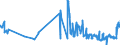 KN 02109959 /Exporte /Einheit = Preise (Euro/Tonne) /Partnerland: Oesterreich /Meldeland: Eur27_2020 /02109959:Schlachtnebenerzeugnisse von Rindern, GenieÃŸbar, Gesalzen, in Salzlake, Getrocknet Oder GerÃ¤uchert (Ausg. Zwerchfellpfeiler `nierenzapfen` und Saumfleisch)