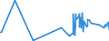 KN 02109959 /Exporte /Einheit = Preise (Euro/Tonne) /Partnerland: Litauen /Meldeland: Eur27_2020 /02109959:Schlachtnebenerzeugnisse von Rindern, GenieÃŸbar, Gesalzen, in Salzlake, Getrocknet Oder GerÃ¤uchert (Ausg. Zwerchfellpfeiler `nierenzapfen` und Saumfleisch)