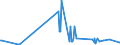 KN 02109959 /Exporte /Einheit = Preise (Euro/Tonne) /Partnerland: Ungarn /Meldeland: Eur27_2020 /02109959:Schlachtnebenerzeugnisse von Rindern, GenieÃŸbar, Gesalzen, in Salzlake, Getrocknet Oder GerÃ¤uchert (Ausg. Zwerchfellpfeiler `nierenzapfen` und Saumfleisch)