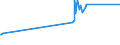 KN 02109959 /Exporte /Einheit = Preise (Euro/Tonne) /Partnerland: Rumaenien /Meldeland: Eur27_2020 /02109959:Schlachtnebenerzeugnisse von Rindern, GenieÃŸbar, Gesalzen, in Salzlake, Getrocknet Oder GerÃ¤uchert (Ausg. Zwerchfellpfeiler `nierenzapfen` und Saumfleisch)