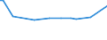 KN 02109959 /Exporte /Einheit = Preise (Euro/Tonne) /Partnerland: Sint Maarten (Niederlaendischen Teil) /Meldeland: Eur27_2020 /02109959:Schlachtnebenerzeugnisse von Rindern, GenieÃŸbar, Gesalzen, in Salzlake, Getrocknet Oder GerÃ¤uchert (Ausg. Zwerchfellpfeiler `nierenzapfen` und Saumfleisch)