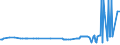 KN 02109959 /Exporte /Einheit = Preise (Euro/Tonne) /Partnerland: Australien /Meldeland: Eur27_2020 /02109959:Schlachtnebenerzeugnisse von Rindern, GenieÃŸbar, Gesalzen, in Salzlake, Getrocknet Oder GerÃ¤uchert (Ausg. Zwerchfellpfeiler `nierenzapfen` und Saumfleisch)