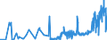 KN 02109959 /Exporte /Einheit = Preise (Euro/Tonne) /Partnerland: Extra-eur /Meldeland: Eur27_2020 /02109959:Schlachtnebenerzeugnisse von Rindern, GenieÃŸbar, Gesalzen, in Salzlake, Getrocknet Oder GerÃ¤uchert (Ausg. Zwerchfellpfeiler `nierenzapfen` und Saumfleisch)
