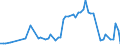 KN 02109971 /Exporte /Einheit = Preise (Euro/Tonne) /Partnerland: Ver.koenigreich(Ohne Nordirland) /Meldeland: Eur27_2020 /02109971:Fettlebern von Enten Oder GÃ¤nsen, GenieÃŸbar, Gesalzen Oder in Salzlake