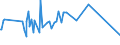 KN 02109971 /Exporte /Einheit = Preise (Euro/Tonne) /Partnerland: Australien /Meldeland: Eur27_2020 /02109971:Fettlebern von Enten Oder GÃ¤nsen, GenieÃŸbar, Gesalzen Oder in Salzlake