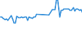 KN 02109985 /Exporte /Einheit = Preise (Euro/Tonne) /Partnerland: Griechenland /Meldeland: Eur27_2020 /02109985:Schlachtnebenerzeugnisse, GenieÃŸbar, Gesalzen, in Salzlake, Getrocknet Oder GerÃ¤uchert (Ausg. von Hausschweinen, Rindern, Primaten, Walen, Delphinen und TÃ¼mmlern `sÃ¤ugetiere der Ordnung Cetacea`, RundschwanzseekÃ¼hen `manatis` und GabelschwanzseekÃ¼hen `dugongs` â€žsÃ¤ugetiere der Ordnung Sireniaâ€œ, Robben, SeelÃ¶wen und Walrossen, Reptilien Sowie GeflÃ¼gellebern)