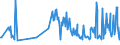KN 02109985 /Exporte /Einheit = Preise (Euro/Tonne) /Partnerland: Schweiz /Meldeland: Eur27_2020 /02109985:Schlachtnebenerzeugnisse, GenieÃŸbar, Gesalzen, in Salzlake, Getrocknet Oder GerÃ¤uchert (Ausg. von Hausschweinen, Rindern, Primaten, Walen, Delphinen und TÃ¼mmlern `sÃ¤ugetiere der Ordnung Cetacea`, RundschwanzseekÃ¼hen `manatis` und GabelschwanzseekÃ¼hen `dugongs` â€žsÃ¤ugetiere der Ordnung Sireniaâ€œ, Robben, SeelÃ¶wen und Walrossen, Reptilien Sowie GeflÃ¼gellebern)