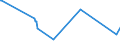 KN 02109985 /Exporte /Einheit = Preise (Euro/Tonne) /Partnerland: Zypern /Meldeland: Eur27_2020 /02109985:Schlachtnebenerzeugnisse, GenieÃŸbar, Gesalzen, in Salzlake, Getrocknet Oder GerÃ¤uchert (Ausg. von Hausschweinen, Rindern, Primaten, Walen, Delphinen und TÃ¼mmlern `sÃ¤ugetiere der Ordnung Cetacea`, RundschwanzseekÃ¼hen `manatis` und GabelschwanzseekÃ¼hen `dugongs` â€žsÃ¤ugetiere der Ordnung Sireniaâ€œ, Robben, SeelÃ¶wen und Walrossen, Reptilien Sowie GeflÃ¼gellebern)
