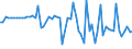 KN 02109990 /Exporte /Einheit = Preise (Euro/Tonne) /Partnerland: Ver.koenigreich(Nordirland) /Meldeland: Eur27_2020 /02109990:Mehl von Fleisch und von Schlachtnebenerzeugnissen, GenieÃŸbar