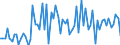 KN 02109990 /Exporte /Einheit = Preise (Euro/Tonne) /Partnerland: Ver.koenigreich(Ohne Nordirland) /Meldeland: Eur27_2020 /02109990:Mehl von Fleisch und von Schlachtnebenerzeugnissen, GenieÃŸbar