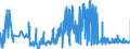 KN 02109990 /Exporte /Einheit = Preise (Euro/Tonne) /Partnerland: Tschechien /Meldeland: Eur27_2020 /02109990:Mehl von Fleisch und von Schlachtnebenerzeugnissen, GenieÃŸbar
