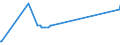 KN 02109990 /Exporte /Einheit = Preise (Euro/Tonne) /Partnerland: Moldau /Meldeland: Eur27_2020 /02109990:Mehl von Fleisch und von Schlachtnebenerzeugnissen, GenieÃŸbar
