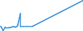 KN 02109990 /Exporte /Einheit = Preise (Euro/Tonne) /Partnerland: Aserbaidschan /Meldeland: Europäische Union /02109990:Mehl von Fleisch und von Schlachtnebenerzeugnissen, GenieÃŸbar
