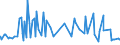 KN 02109990 /Exporte /Einheit = Preise (Euro/Tonne) /Partnerland: Ehem.jug.rep.mazed /Meldeland: Eur27_2020 /02109990:Mehl von Fleisch und von Schlachtnebenerzeugnissen, GenieÃŸbar