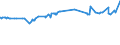 KN 02109990 /Exporte /Einheit = Preise (Euro/Tonne) /Partnerland: Aegypten /Meldeland: Eur27_2020 /02109990:Mehl von Fleisch und von Schlachtnebenerzeugnissen, GenieÃŸbar