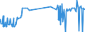 KN 02109990 /Exporte /Einheit = Preise (Euro/Tonne) /Partnerland: Elfenbeink. /Meldeland: Eur27_2020 /02109990:Mehl von Fleisch und von Schlachtnebenerzeugnissen, GenieÃŸbar