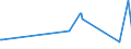 KN 02109990 /Exporte /Einheit = Preise (Euro/Tonne) /Partnerland: Gabun /Meldeland: Eur27_2020 /02109990:Mehl von Fleisch und von Schlachtnebenerzeugnissen, GenieÃŸbar