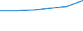 KN 02109990 /Exporte /Einheit = Preise (Euro/Tonne) /Partnerland: Seychellen /Meldeland: Europäische Union /02109990:Mehl von Fleisch und von Schlachtnebenerzeugnissen, GenieÃŸbar