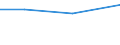 KN 02109990 /Exporte /Einheit = Preise (Euro/Tonne) /Partnerland: S.pierre /Meldeland: Eur27_2020 /02109990:Mehl von Fleisch und von Schlachtnebenerzeugnissen, GenieÃŸbar