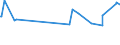 KN 02109990 /Exporte /Einheit = Preise (Euro/Tonne) /Partnerland: Costa Rica /Meldeland: Eur27_2020 /02109990:Mehl von Fleisch und von Schlachtnebenerzeugnissen, GenieÃŸbar