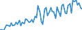 CN 0210 /Exports /Unit = Prices (Euro/ton) /Partner: United Kingdom(Northern Ireland) /Reporter: Eur27_2020 /0210:Meat and Edible Offal, Salted, in Brine, Dried or Smoked; Edible Flours and Meals of Meat or Meat Offal