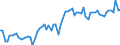 CN 0210 /Exports /Unit = Prices (Euro/ton) /Partner: United Kingdom(Excluding Northern Ireland) /Reporter: Eur27_2020 /0210:Meat and Edible Offal, Salted, in Brine, Dried or Smoked; Edible Flours and Meals of Meat or Meat Offal
