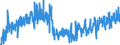 CN 0210 /Exports /Unit = Prices (Euro/ton) /Partner: Canary /Reporter: Eur27_2020 /0210:Meat and Edible Offal, Salted, in Brine, Dried or Smoked; Edible Flours and Meals of Meat or Meat Offal