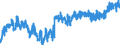 CN 0210 /Exports /Unit = Prices (Euro/ton) /Partner: Switzerland /Reporter: Eur27_2020 /0210:Meat and Edible Offal, Salted, in Brine, Dried or Smoked; Edible Flours and Meals of Meat or Meat Offal