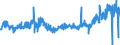 CN 0210 /Exports /Unit = Prices (Euro/ton) /Partner: Faroe Isles /Reporter: Eur27_2020 /0210:Meat and Edible Offal, Salted, in Brine, Dried or Smoked; Edible Flours and Meals of Meat or Meat Offal