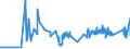 CN 0210 /Exports /Unit = Prices (Euro/ton) /Partner: Belarus /Reporter: Eur27_2020 /0210:Meat and Edible Offal, Salted, in Brine, Dried or Smoked; Edible Flours and Meals of Meat or Meat Offal