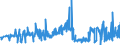 CN 0210 /Exports /Unit = Prices (Euro/ton) /Partner: Montenegro /Reporter: Eur27_2020 /0210:Meat and Edible Offal, Salted, in Brine, Dried or Smoked; Edible Flours and Meals of Meat or Meat Offal