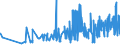 CN 0210 /Exports /Unit = Prices (Euro/ton) /Partner: Guinea Biss. /Reporter: Eur27_2020 /0210:Meat and Edible Offal, Salted, in Brine, Dried or Smoked; Edible Flours and Meals of Meat or Meat Offal