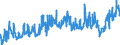 KN 02 /Exporte /Einheit = Preise (Euro/Tonne) /Partnerland: Norwegen /Meldeland: Eur27_2020 /02:Fleisch und Geniessbare Schlachtnebenerzeugnisse