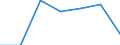 KN 02 /Exporte /Einheit = Preise (Euro/Tonne) /Partnerland: Schweiz /Meldeland: Eur27 /02:Fleisch und Geniessbare Schlachtnebenerzeugnisse