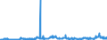 KN 02 /Exporte /Einheit = Preise (Euro/Tonne) /Partnerland: Aserbaidschan /Meldeland: Eur27_2020 /02:Fleisch und Geniessbare Schlachtnebenerzeugnisse