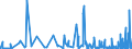 KN 02 /Exporte /Einheit = Preise (Euro/Tonne) /Partnerland: Burkina Faso /Meldeland: Eur27_2020 /02:Fleisch und Geniessbare Schlachtnebenerzeugnisse